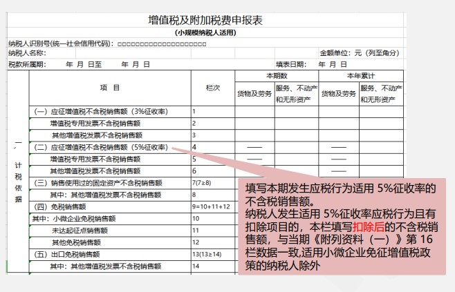 小規模納稅人增值稅季度申報實操，快來看看吧！