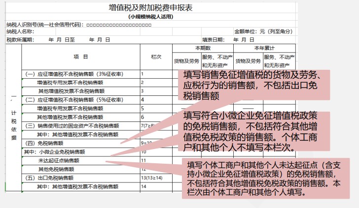 小規模納稅人增值稅季度申報實操，快來看看吧！