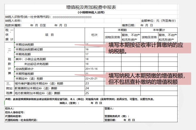小規模納稅人增值稅季度申報實操，快來看看吧！
