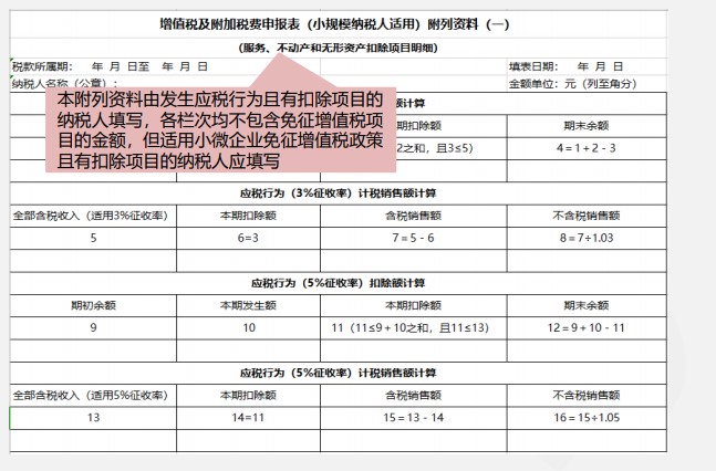 小規模納稅人增值稅季度申報實操，快來看看吧！