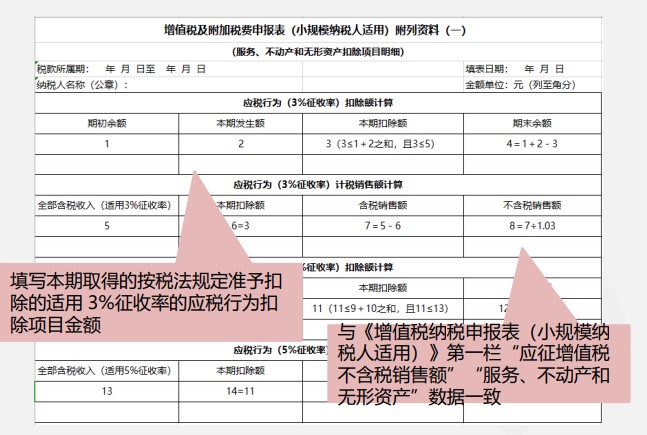 小規模納稅人增值稅季度申報實操，快來看看吧！