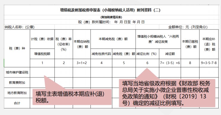 小規模納稅人增值稅季度申報實操，快來看看吧！