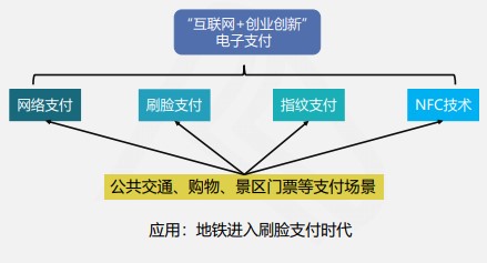 快來看看吧！線上快捷支付模式下的風險及應對