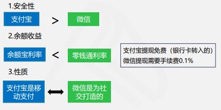 快來看看吧！線上快捷支付模式下的風險及應對
