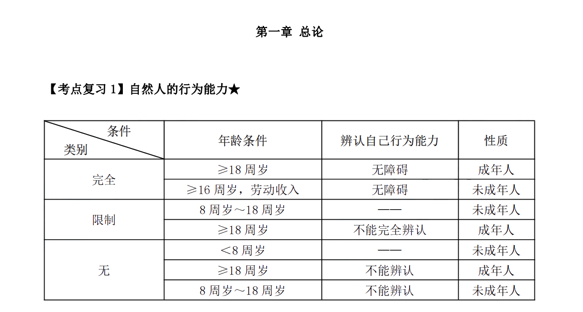 下載版：張穩中級會計經濟法臨門一腳沖刺講義來啦！