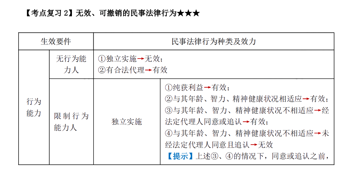 下載版：張穩中級會計經濟法臨門一腳沖刺講義來啦！