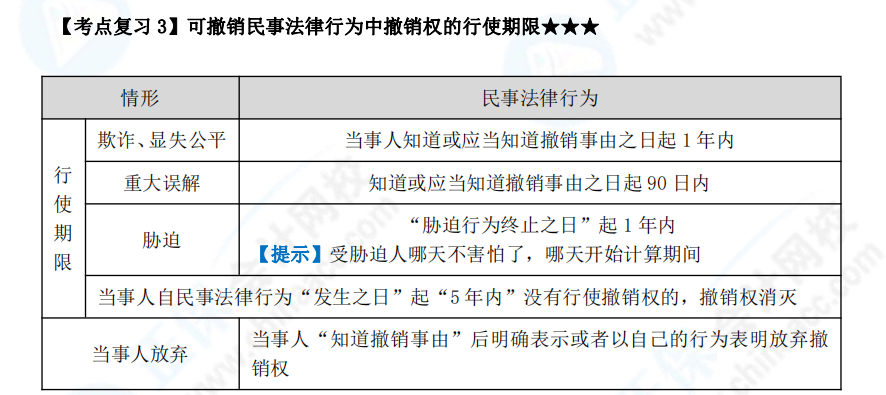 下載版：張穩中級會計經濟法臨門一腳沖刺講義來啦！