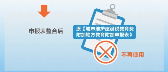 增值稅、消費(fèi)稅與附加稅費(fèi)申報(bào)表整合，這5個(gè)問題必須要知道