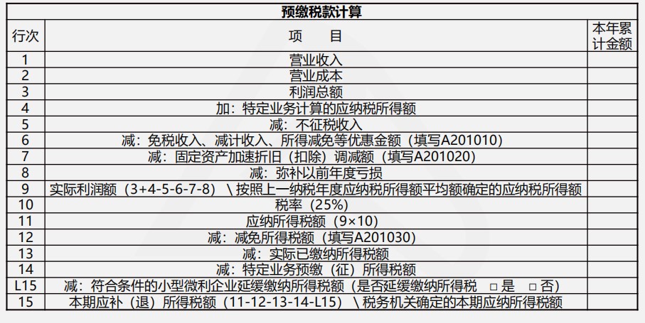 【實(shí)操干貨】建筑施工企業(yè)所得稅季度預(yù)繳申報