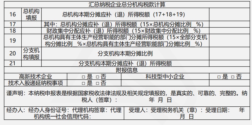 【實(shí)操干貨】建筑施工企業(yè)所得稅季度預(yù)繳申報