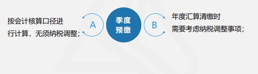 【實(shí)操干貨】建筑施工企業(yè)所得稅季度預(yù)繳申報