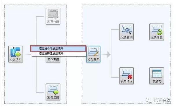 如何填開發票？這些你都了解嗎？