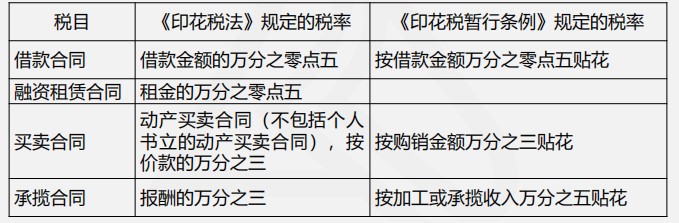 印花稅法與印花稅暫行條例四大變化，你都了解嗎？