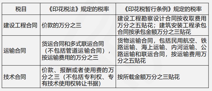 印花稅法與印花稅暫行條例四大變化，你都了解嗎？