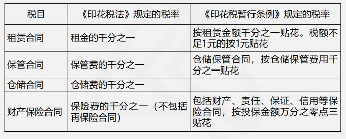 印花稅法與印花稅暫行條例四大變化，你都了解嗎？