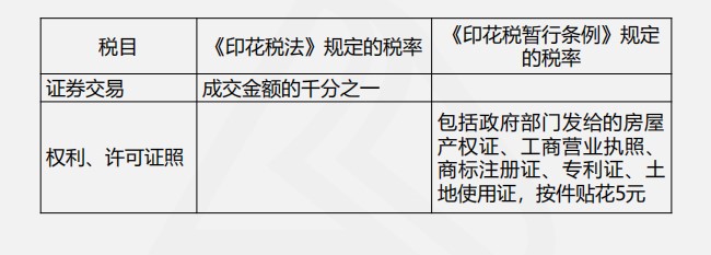 印花稅法與印花稅暫行條例四大變化，你都了解嗎？