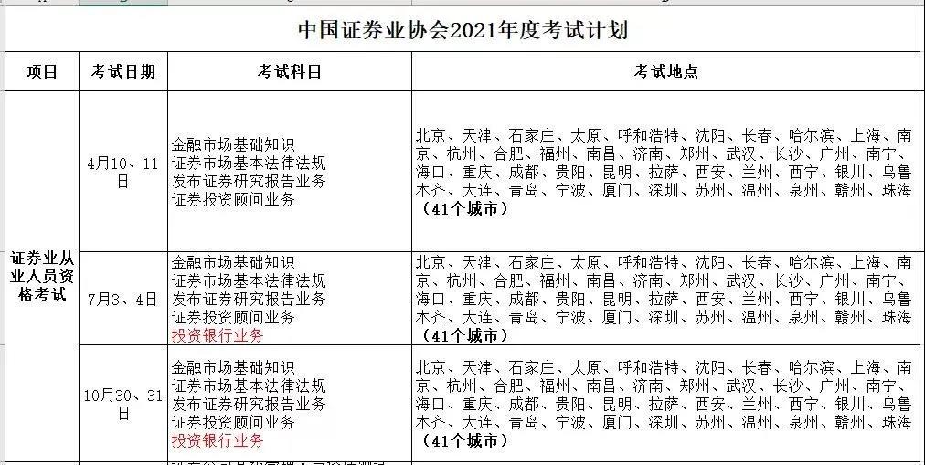 10月證券從業考試大綱更新了嗎？