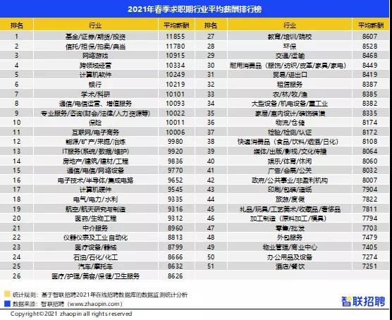 證券行業真實工資曝光！你拖后腿了嗎？