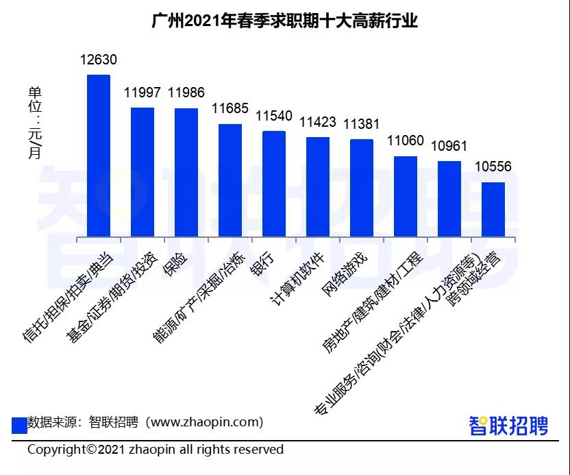 證券行業真實工資曝光！你拖后腿了嗎？
