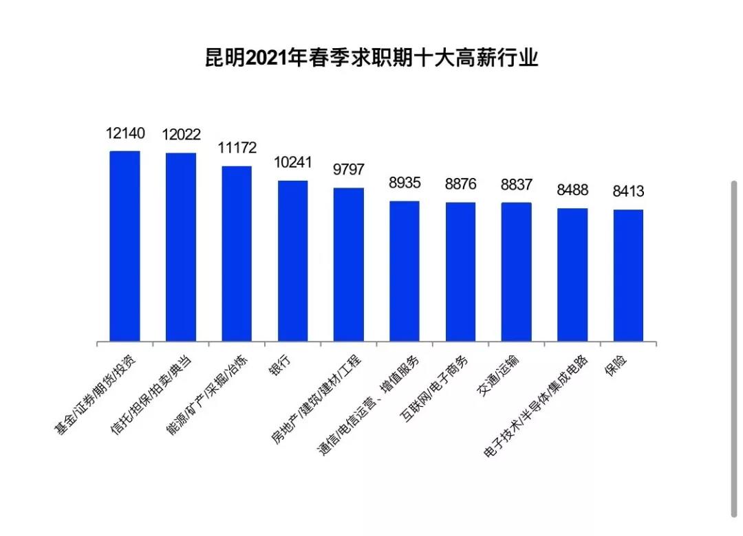 證券行業真實工資曝光！你拖后腿了嗎？