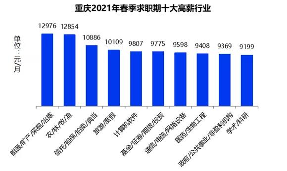 證券行業真實工資曝光！你拖后腿了嗎？