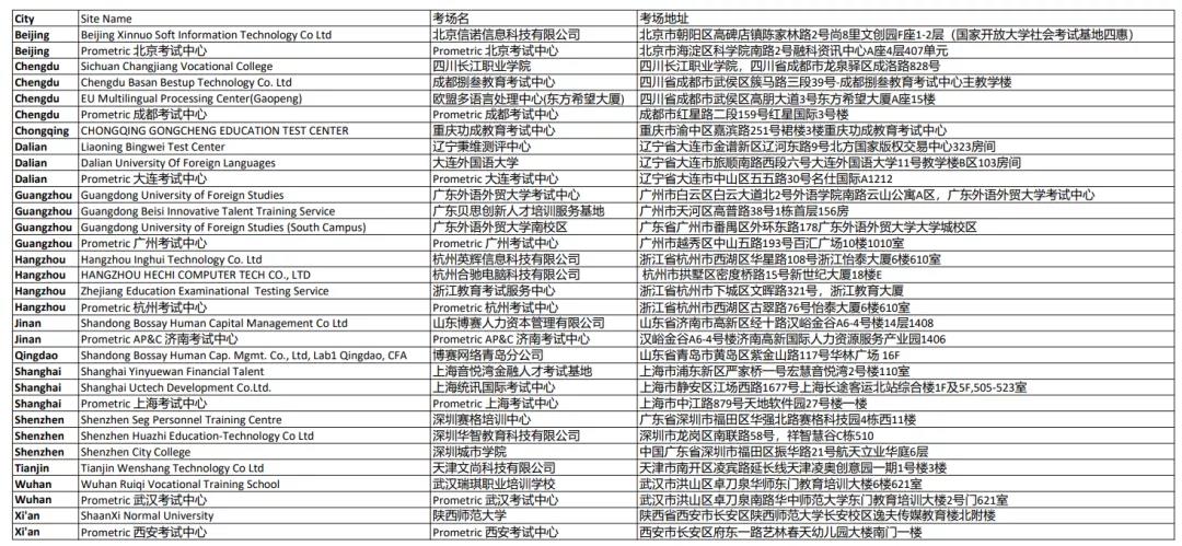 CFA協會官宣：8月CFA考試這些考點取消！