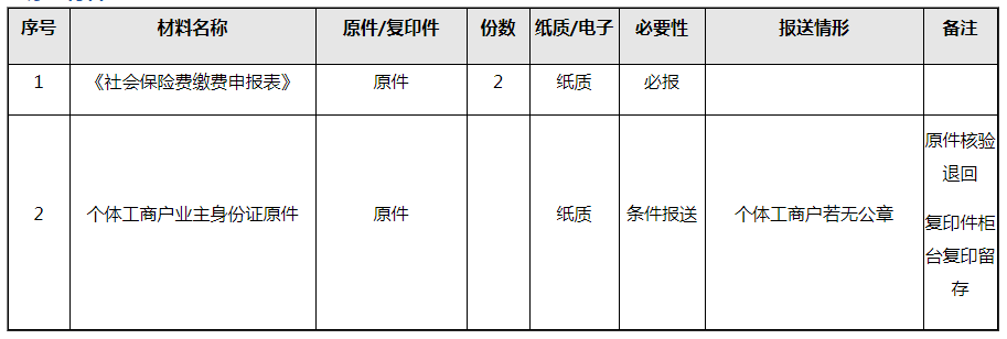 社會保險費如何進行繳費申報？