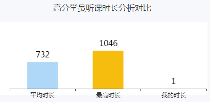 高會備考已開始 你還沒進入狀態？