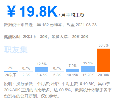 四大轉行投行進階年薪百萬！你應該這么做！