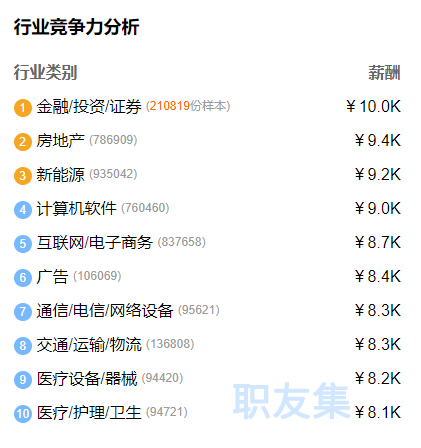 四大轉行投行進階年薪百萬！你應該這么做！