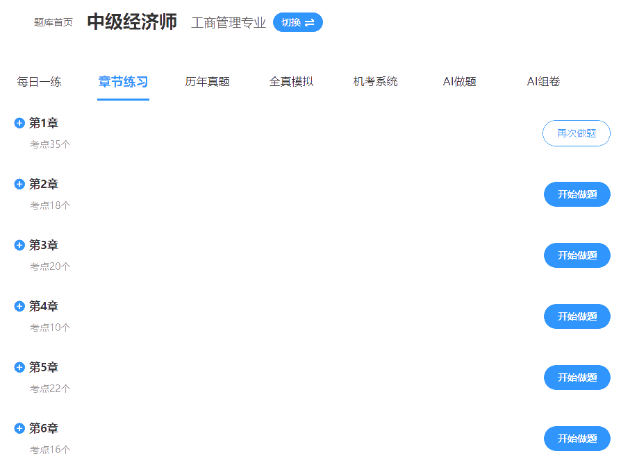 中級經濟師工商管理章節練習