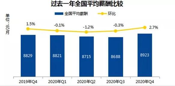 2020年金融人薪酬數據報告出爐！看完驚呆了...