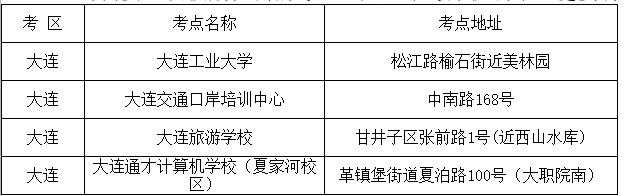 關(guān)于2021年注冊會計師全國統(tǒng)一考試遼寧大連考區(qū)核酸檢測事項的通告
