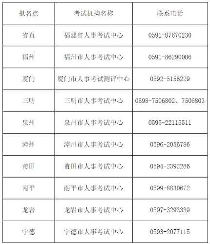 福建考試機構名稱及聯系電話