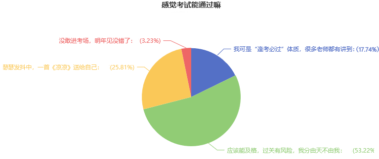 2022注會考試難嗎？超70%的考生能及格？