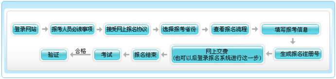 初級會計報名了但是沒有交費怎么辦？
