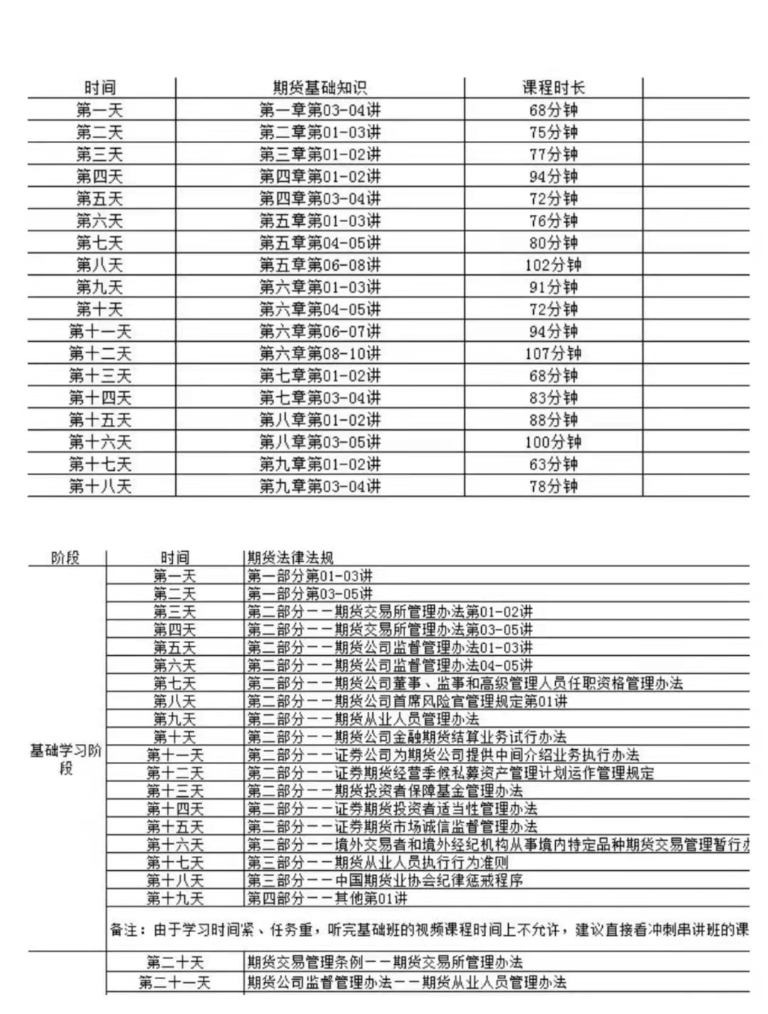 出發(fā)！期貨從業(yè)30天沖關(guān)集訓(xùn)計劃  你準(zhǔn)備好了嗎？