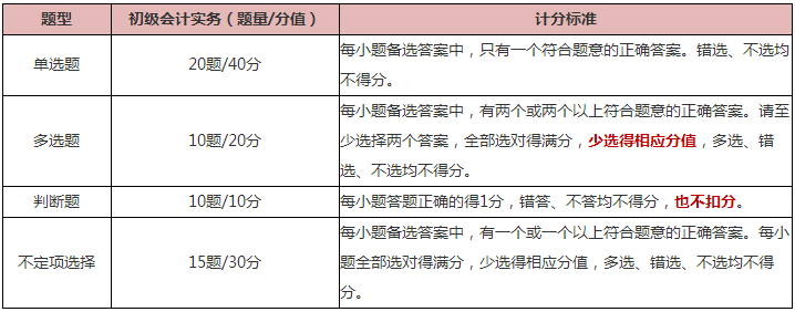 知己知彼 百戰不殆！《初級會計實務》科目備考指南來啦 快查收~