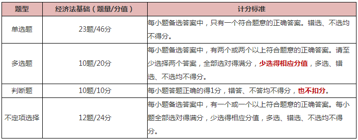 初級會計《經濟法基礎》科目如何更好備考？了解清楚是前提