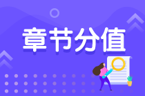 重點收藏！2021期貨從業資格考試各章節分值！