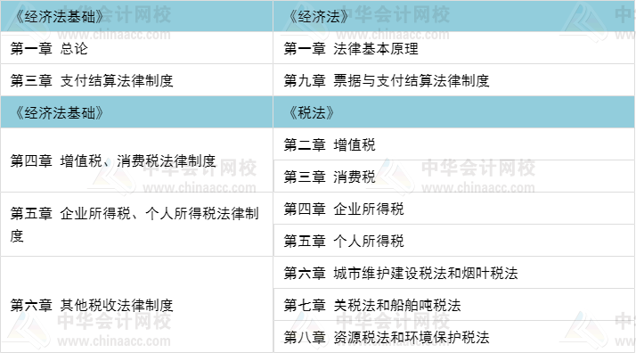 初級職稱考完 考注會還是考中級比較好？當然要考這個>>