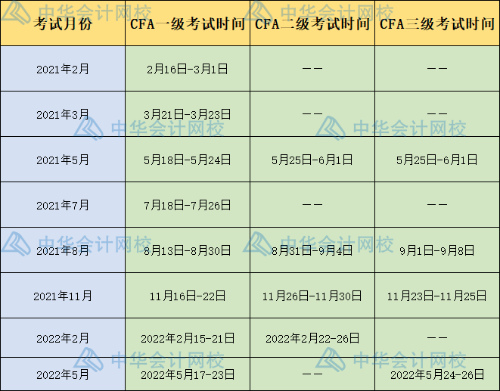 2021年CFA考試時間表！快來查收！
