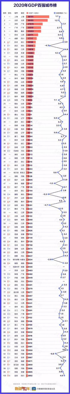 各地金融人才排行榜出爐！太讓人意外...