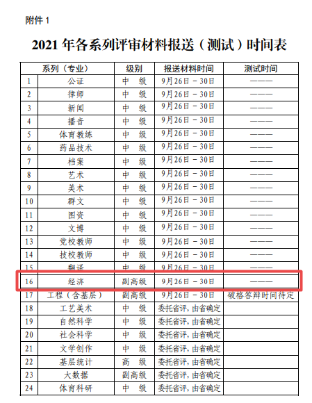 煙臺2021年高級經濟師評審申報時間