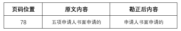 初級知識產權專業勘誤
