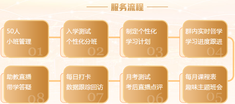 服務流程