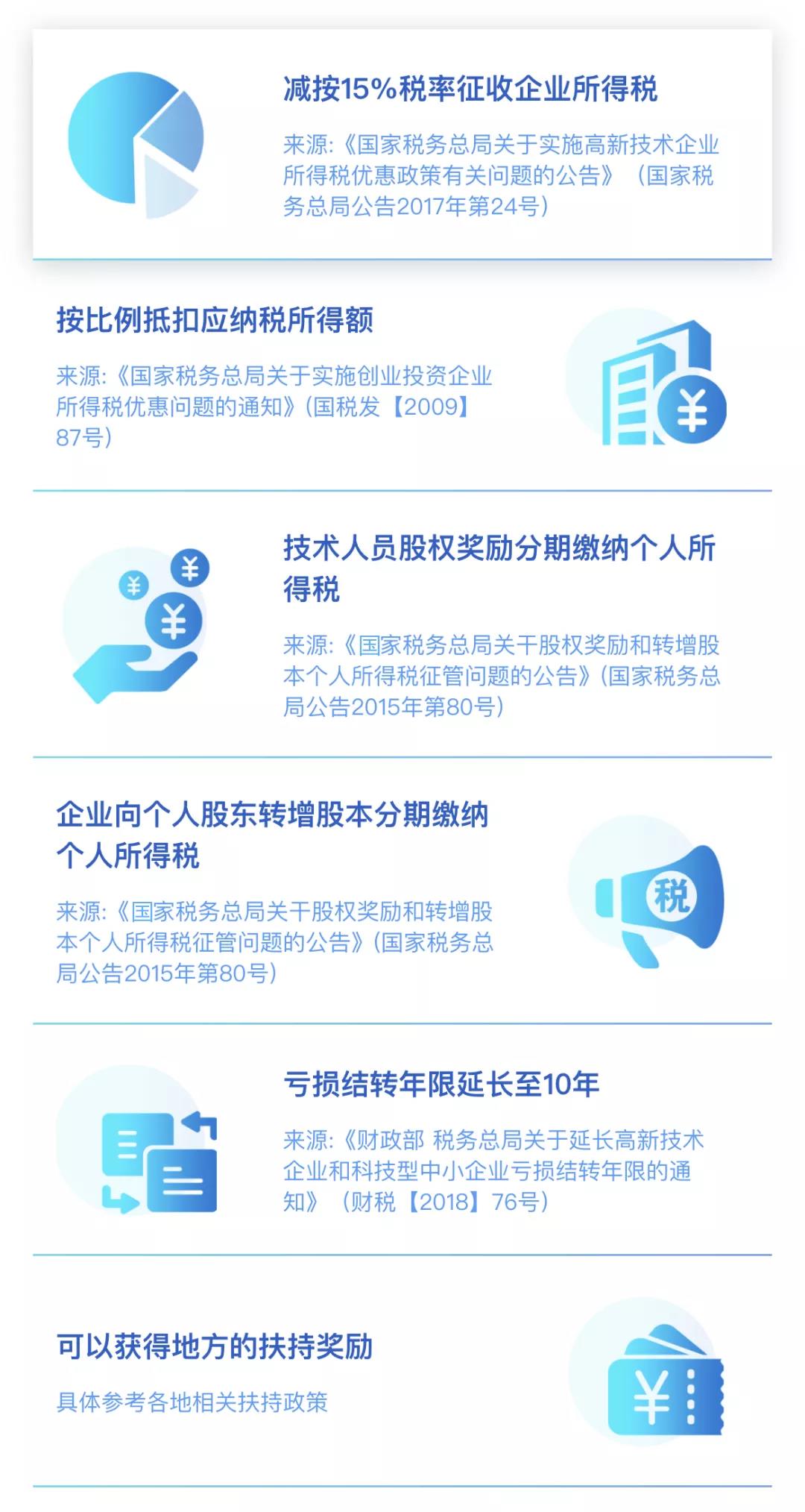 關于高新技術企業認定，超全整理！