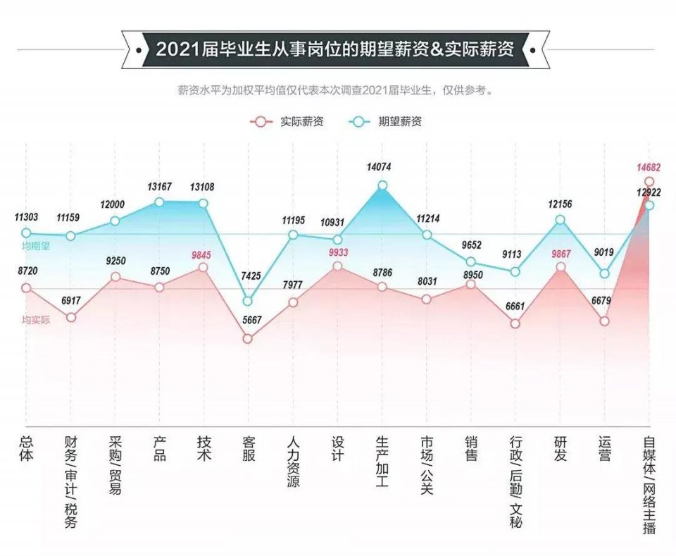 2021高校畢業(yè)生就業(yè)報告發(fā)布！國際化人才競爭愈發(fā)激烈！