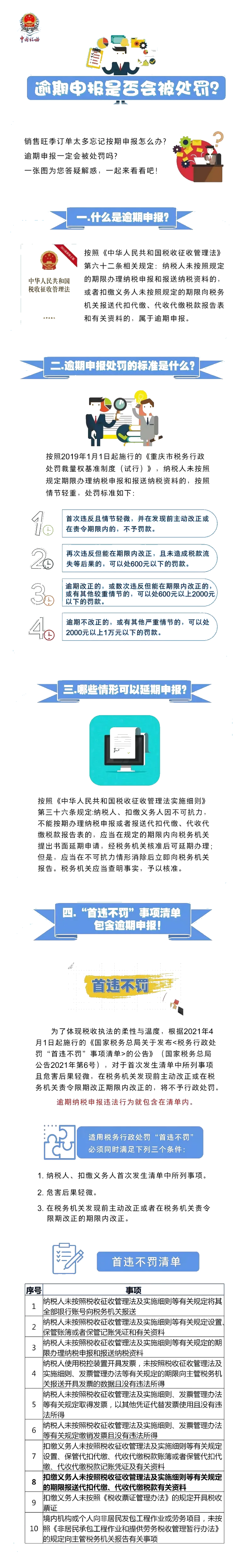 逾期申報是否會被處罰？哪些情況可以延期申報？