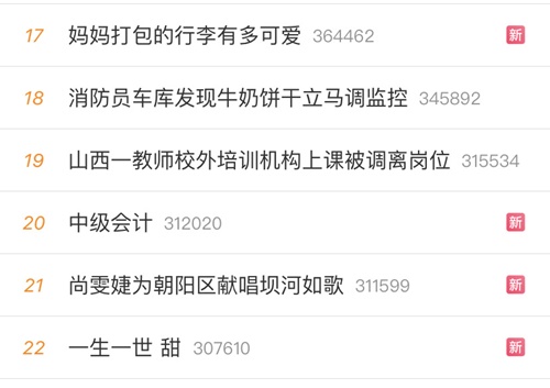 中級(jí)會(huì)計(jì)榮登熱搜！這波熱度有點(diǎn)高！是試題太驚喜了嗎？